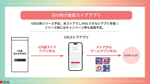 【エロゲ】DMM、ついにiPhoneでエロゲを解禁へｗｗｗｗｗ