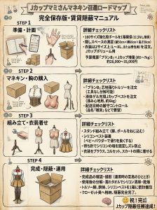 【画像】自宅にまどマギの巴マミおっぱい環境構築の計画書できたから有識者確認してwwwww